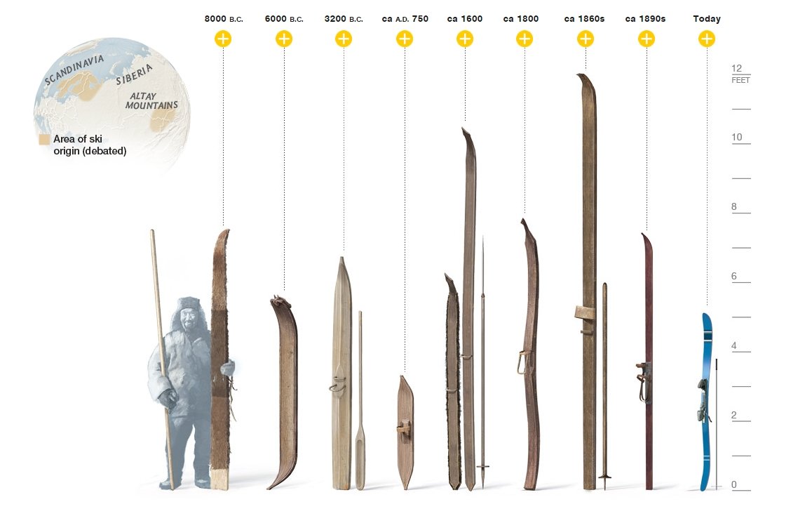 L'évolution des vêtements de ski à travers le temps