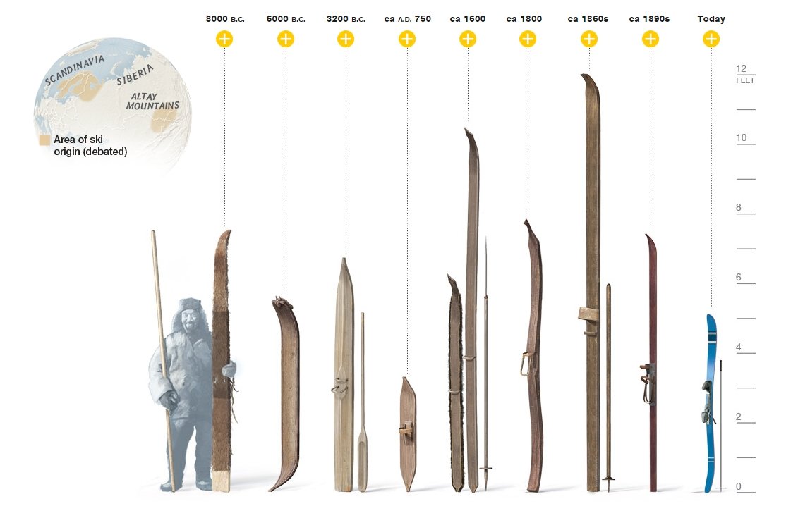 The History And Evolution Of Skiing Snowvision the-history-and-evolution-of-skiing-snowvision