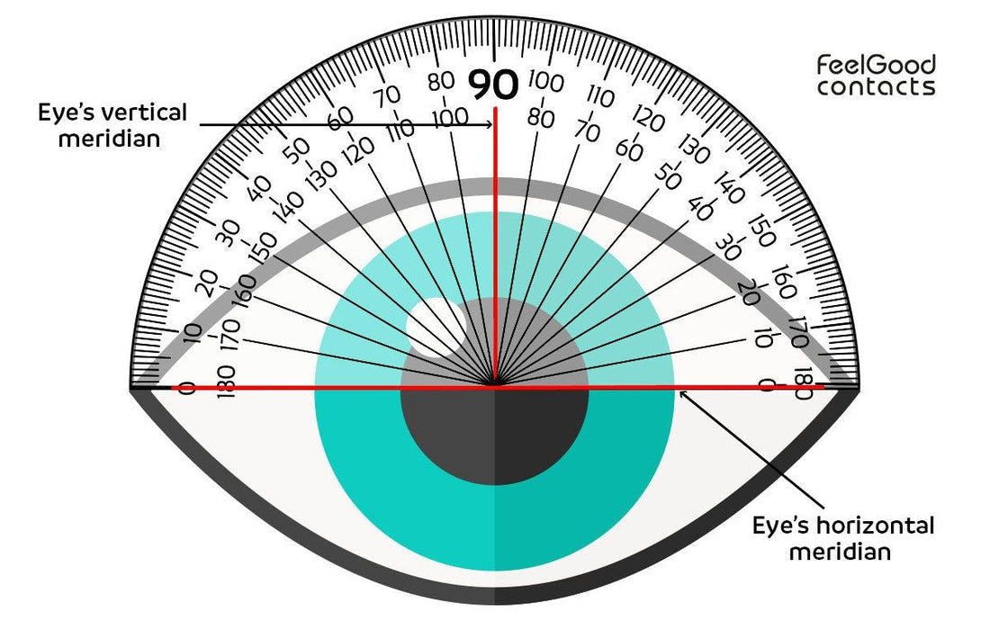 How To Understand Your Prescription? - Snowvision