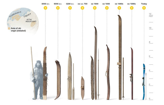 The History and Evolution of Skiing - Snowvision